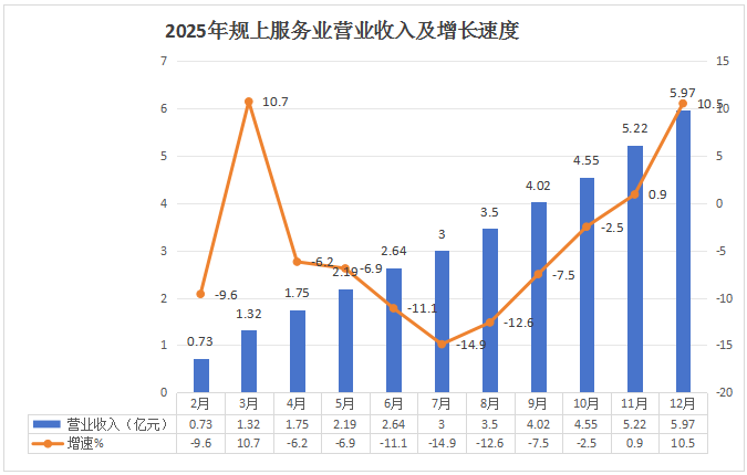 昌立包装服务