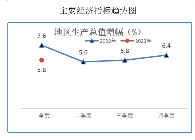昌立包装服务